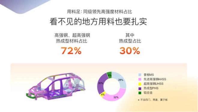密码合资品牌智电转型的新样本尊龙人生就是博铂智3X的爆款(图5)