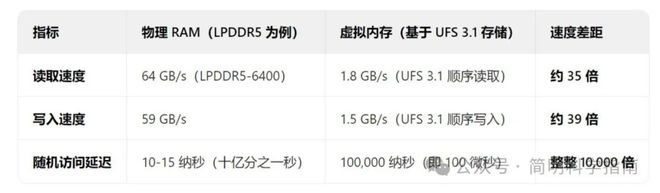 id手机的虚拟内存它不会占用你的手机空间尊龙凯时ag旗舰厅网站不要担心Andro(图3)